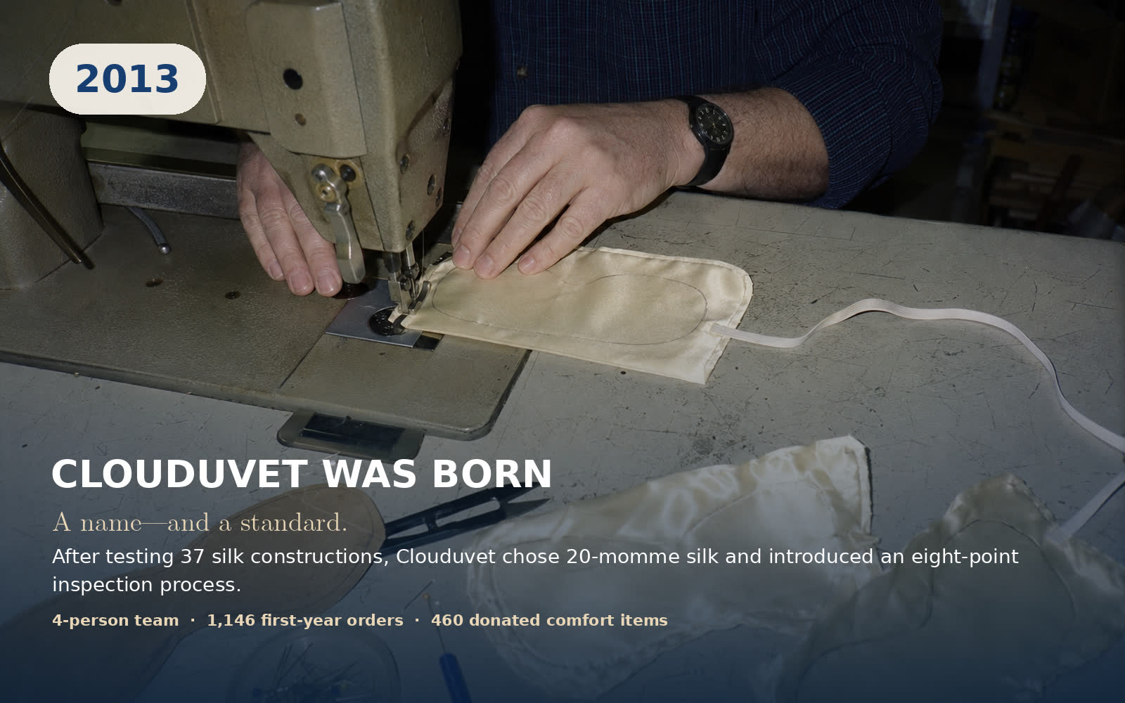 Clouduvet milestone