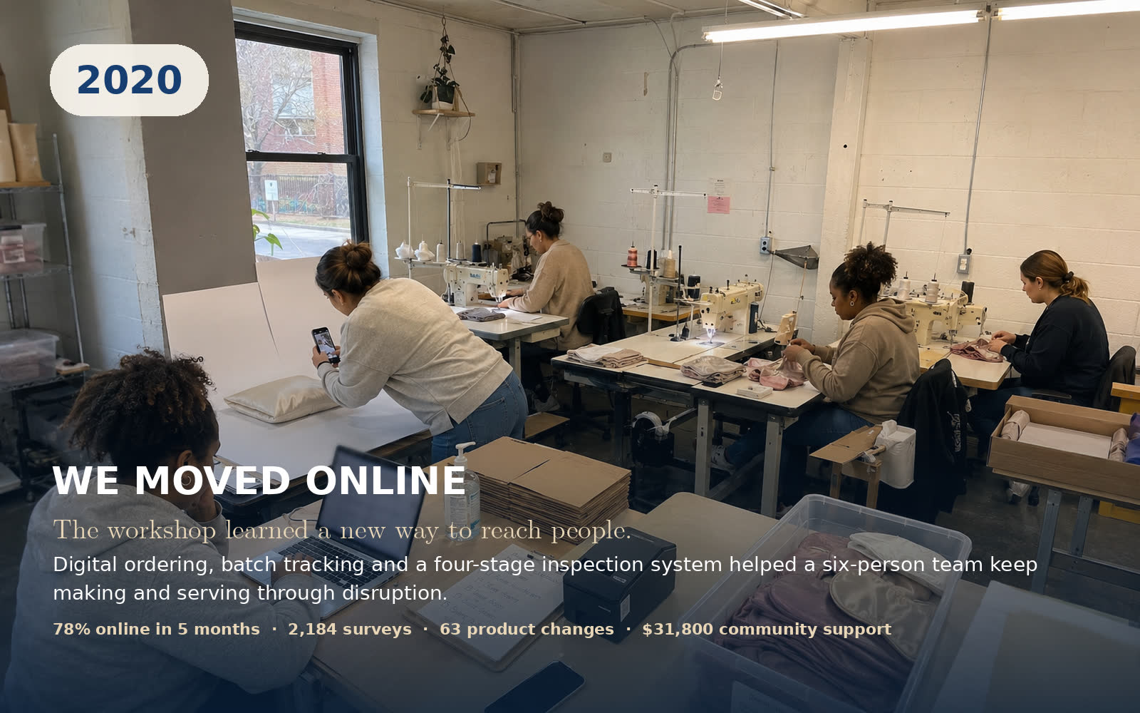 Clouduvet milestone